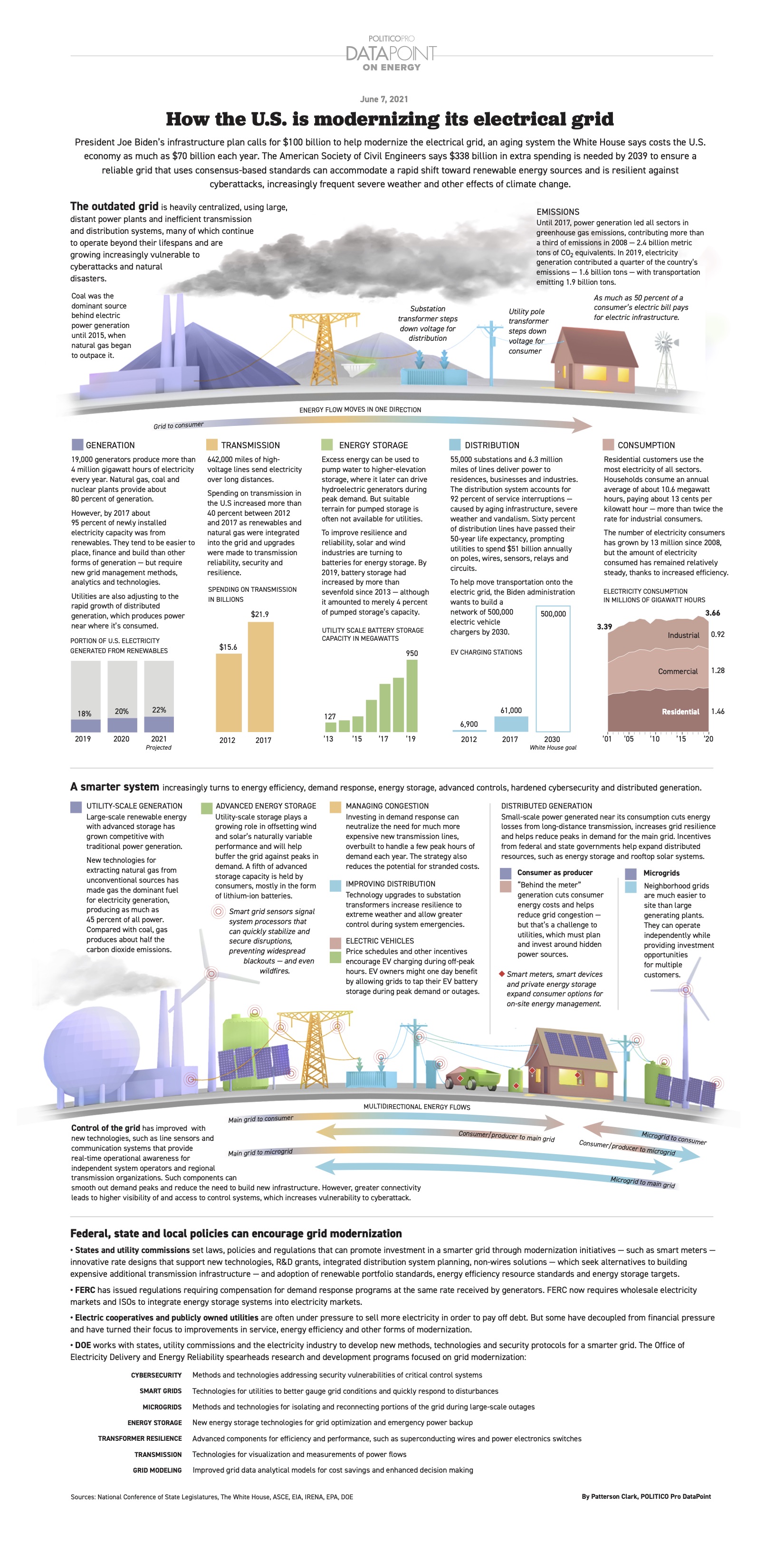 how-the-us-is-modernizing-its-electrical-grid